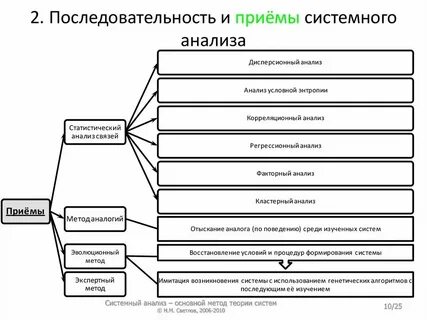 Анализ и описание систем