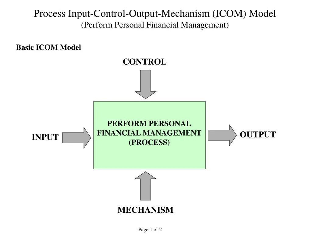 Output control. Модель «input- process -output». Input output Control mechanism. Input output model. Управление процессами input.