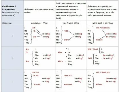 Континиус в английском языке таблица