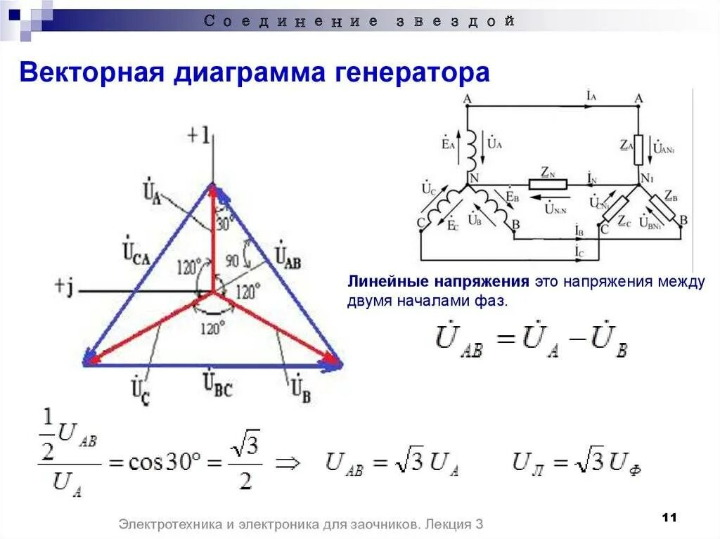 Векторная диаграмма соединения звездой. Векторная диаграмма напряжений трехфазной цепи звезда. Схема трехфазной цепи звезда. Соединение звезда 3 линейных напряжения. Формула соединения звездой