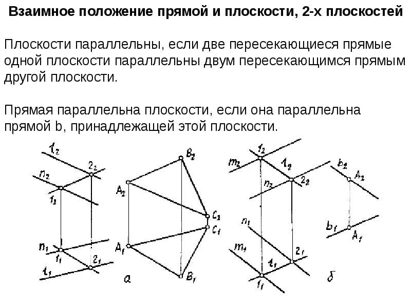 Какое взаимное расположение прямых на плоскости. Параллельность 2 плоскости комплексный чертёж. Параллельные плоскости на комплексном чертеже. Взаимное положение прямой и плоскости. Взаимное положение плоскостей. Условия параллельности прямой и плоскости на комплексном чертеже.