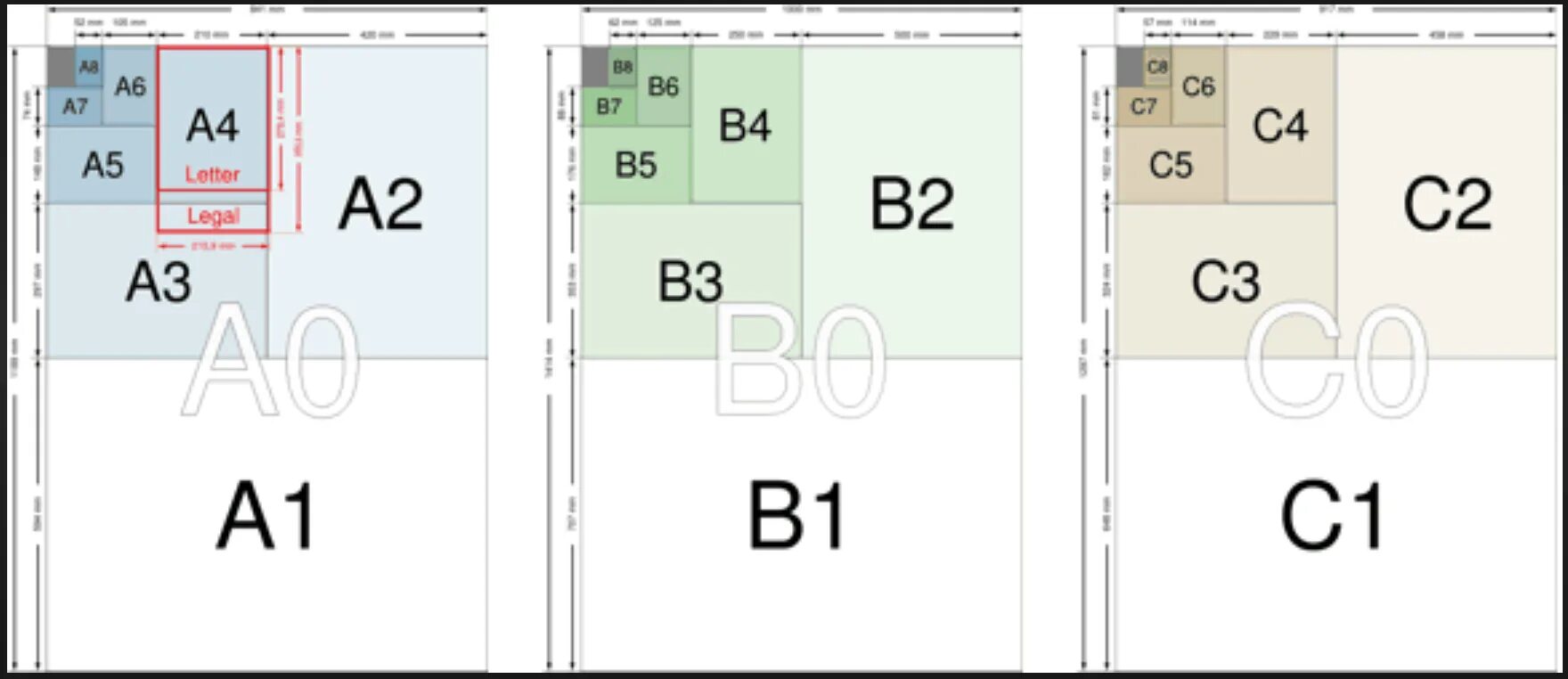 Формат бумаги размеры. Форматы листов а0 а1 а2 а3 а4. Формат конверта с4 с5. Формат а1х5 размер. А5 размер.
