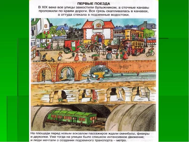 Город сквозь города и страны. Город сквозь времена и страны. Город сквозь времена и страны изо. Изо 7 класс тема город сквозь времена и страны. Город сквозь времена и страны рисунок.