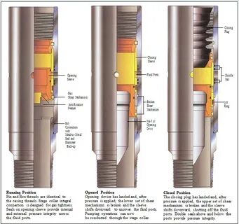 Casing run