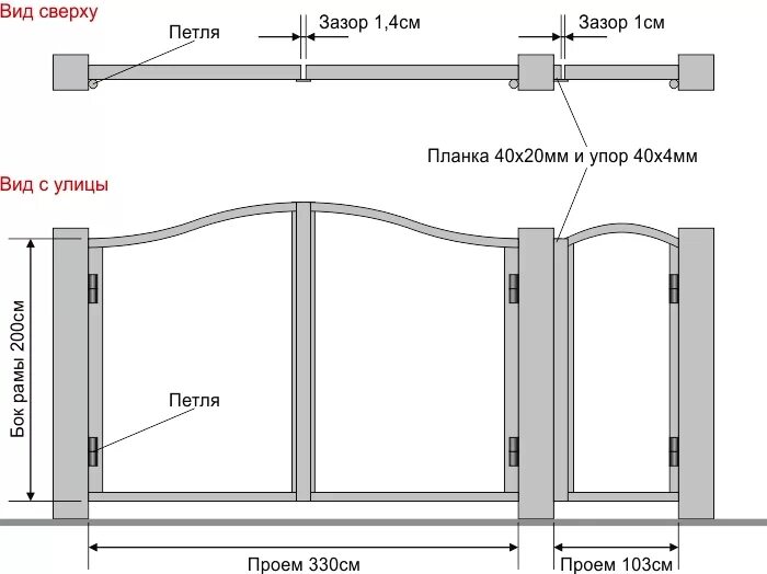 Зазор между элементами крышки и рамы