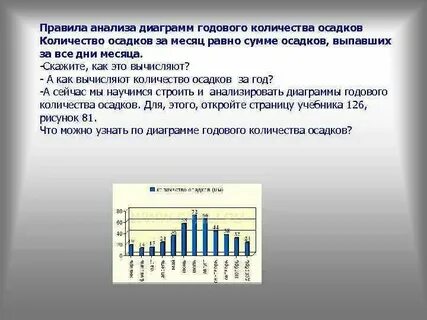 Годовое количество осадков в санкт петербурге