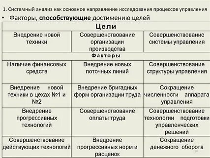 Прогрессивная норма