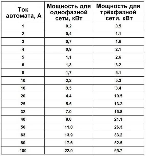 Как выбрать автоматический выключатель