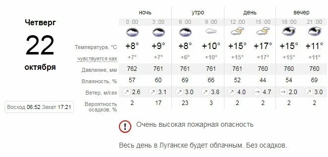 На 15 суток погода. Температура. Нефтекамске. Погода в Нефтекамске на неделю. Погода в Нефтекамске на сегодня. Никополь климат.