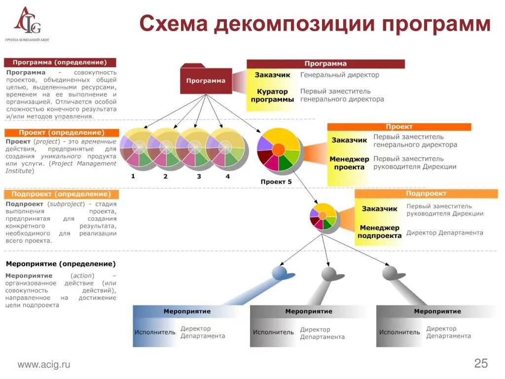 Современные методы приложения