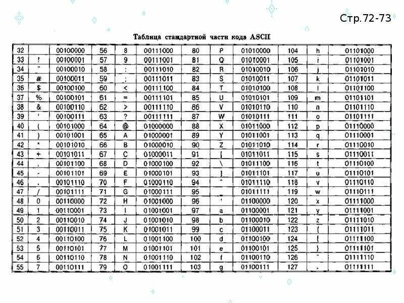 Символ 1 десятичный код. Полная таблица кодировки ASCII. Кодовая таблица символов ASCII. ASCII таблица символов в двоичном коде. Таблица ASCII 128 символов.