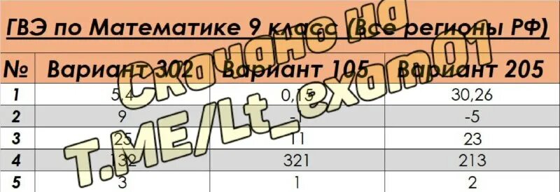 спецификация гвэ математика 2024
