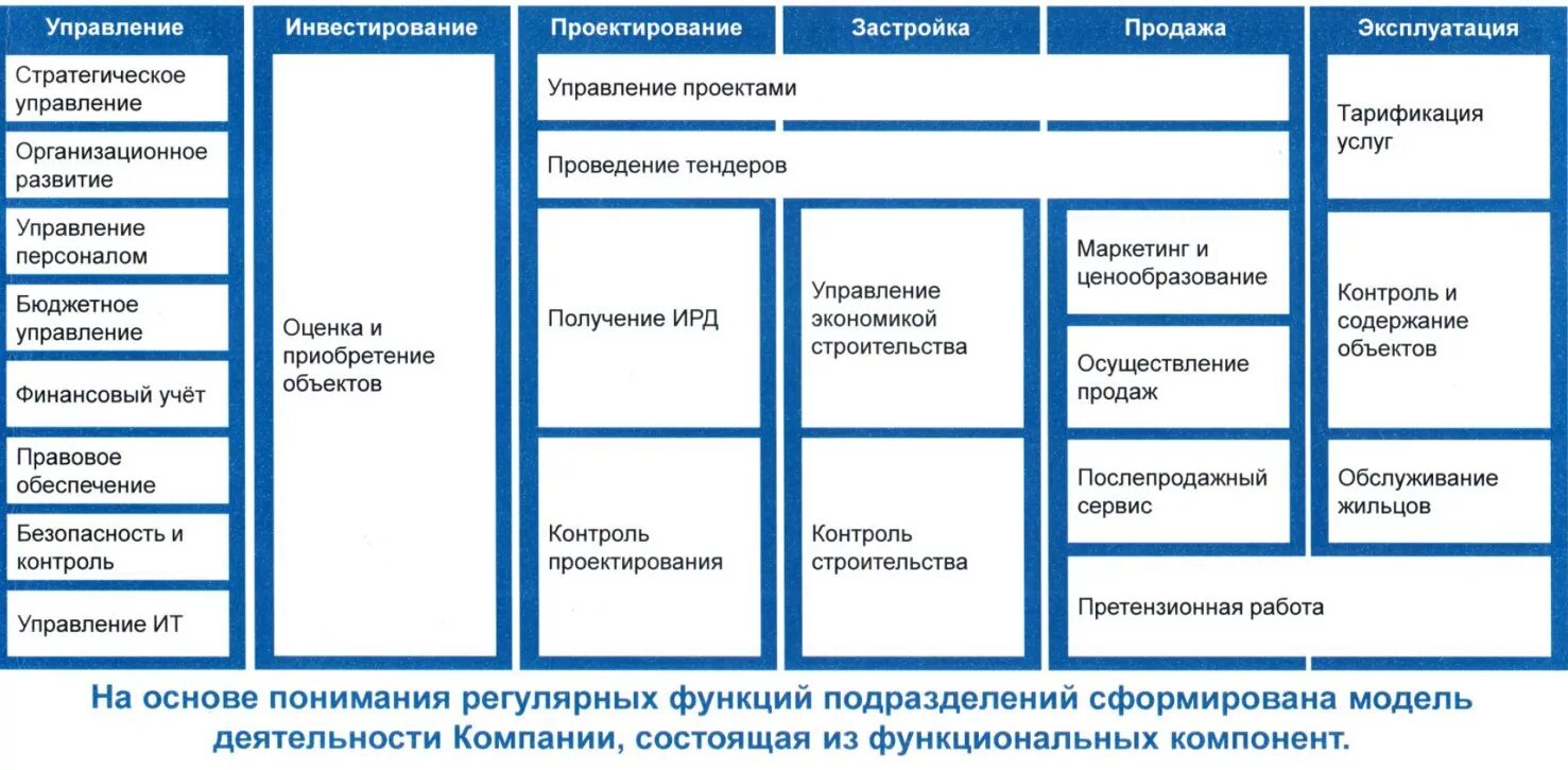 Блог Сергея Третьяк сайт расскажет о практике организационного развития и страте
