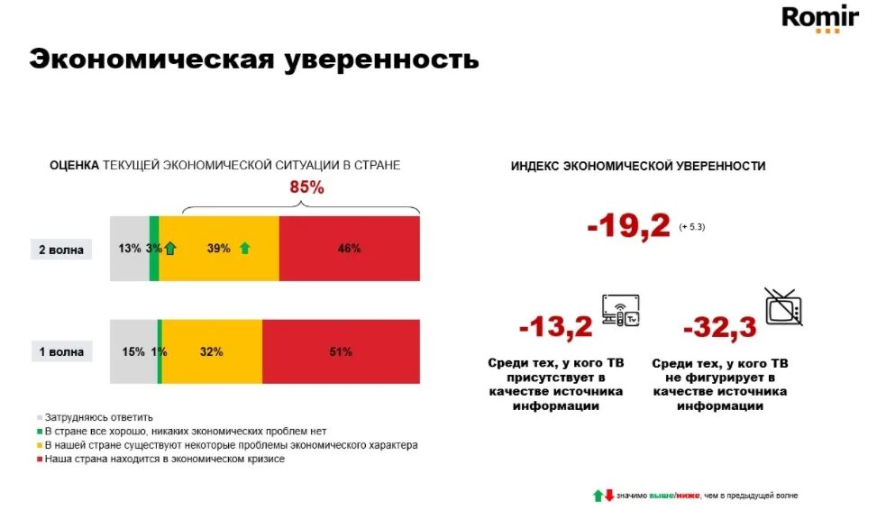 Ситуация экономики сегодня. Социально-экономическая ситуация это. Опрос. Основные проблемы экономического развития. Основные проблемы экономического развития.
