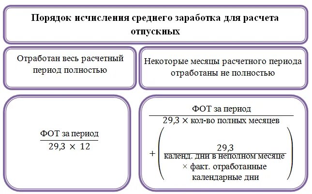 Формула расчета среднего заработка. Формула расчета среднего заработка для отпуска. Как посчитать среднюю оплату труда. Как рассчитывать средний заработок.