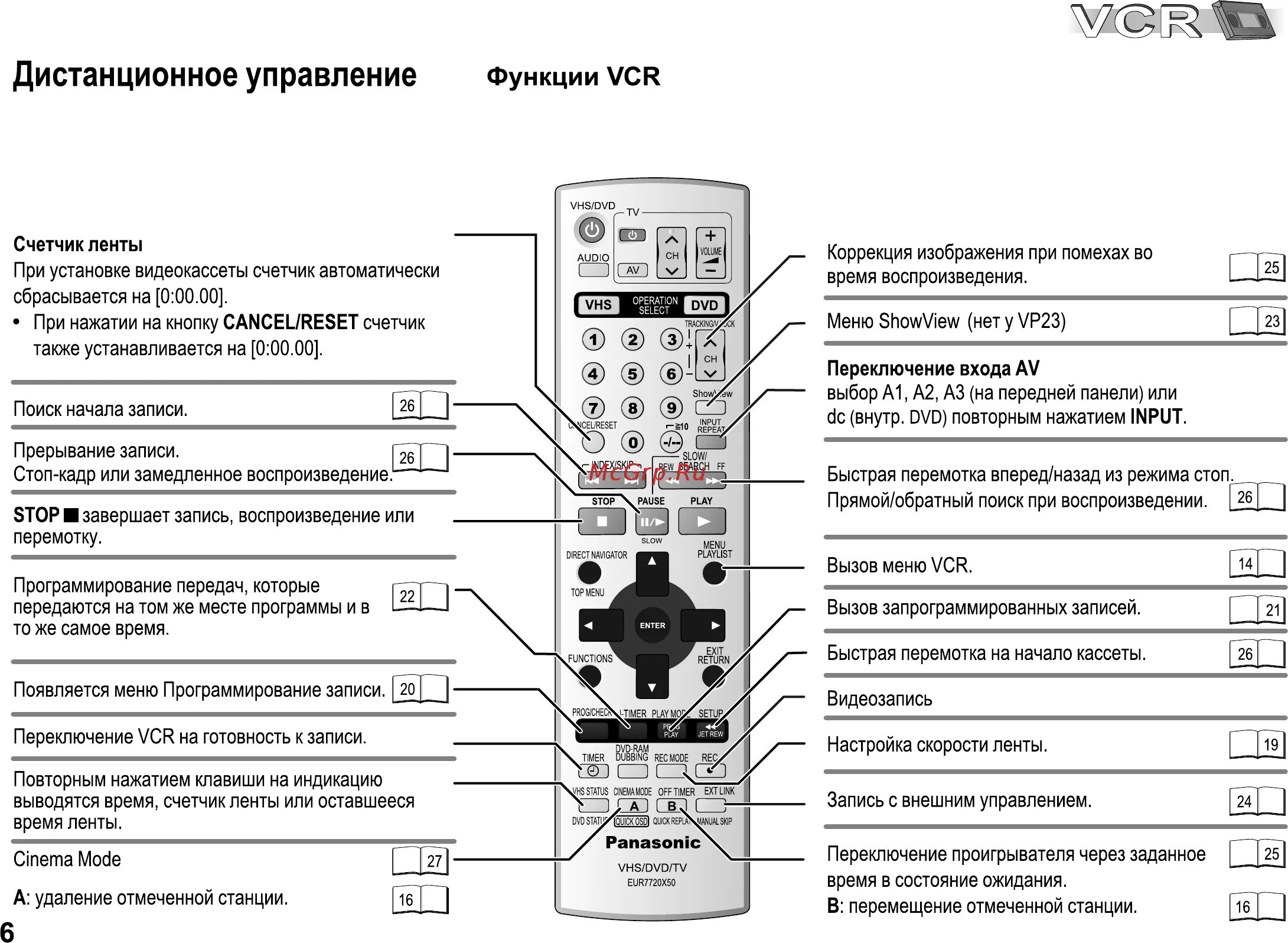 Panasonic NV-vp33. Panasonic NV-vp60 инструкция. Panasonic Fe-kxp23 инструкция. Что значит VCR. Настроить пульт дистанционного управления