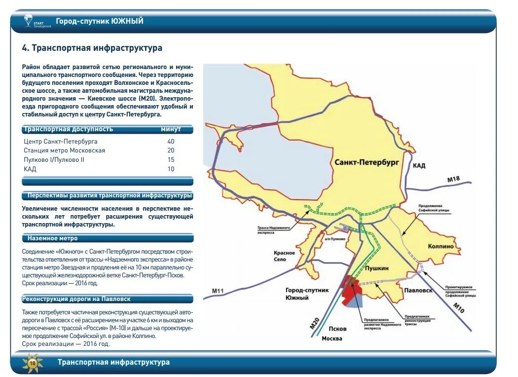Город-Спутник Южный Санкт-Петербург. Транспортная инфраструктура Санкт-Петербурга. Схема транспортной инфраструктуры. Схема транспортной доступности.