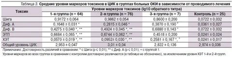 Иммунограмма иммуноглобулин