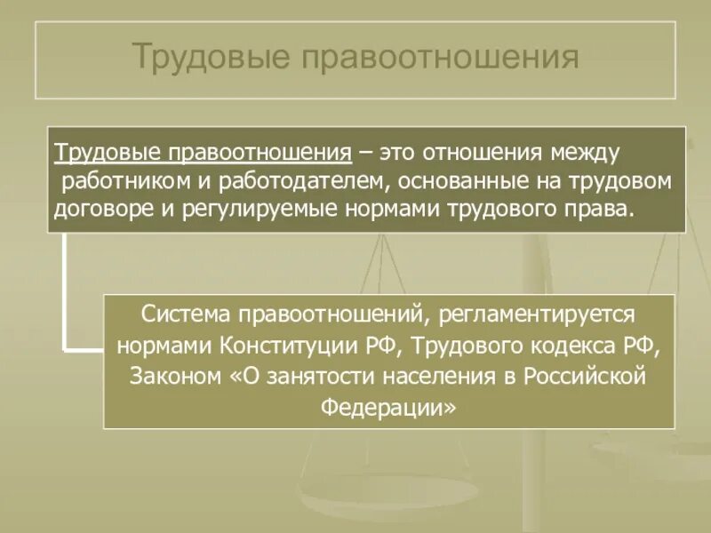 Документ регулирующий отношения работника и работодателя. Трендовые правоотношения. трудовые правоотношения. система трудовых правоотношений. система правоотношений в трудовом праве.