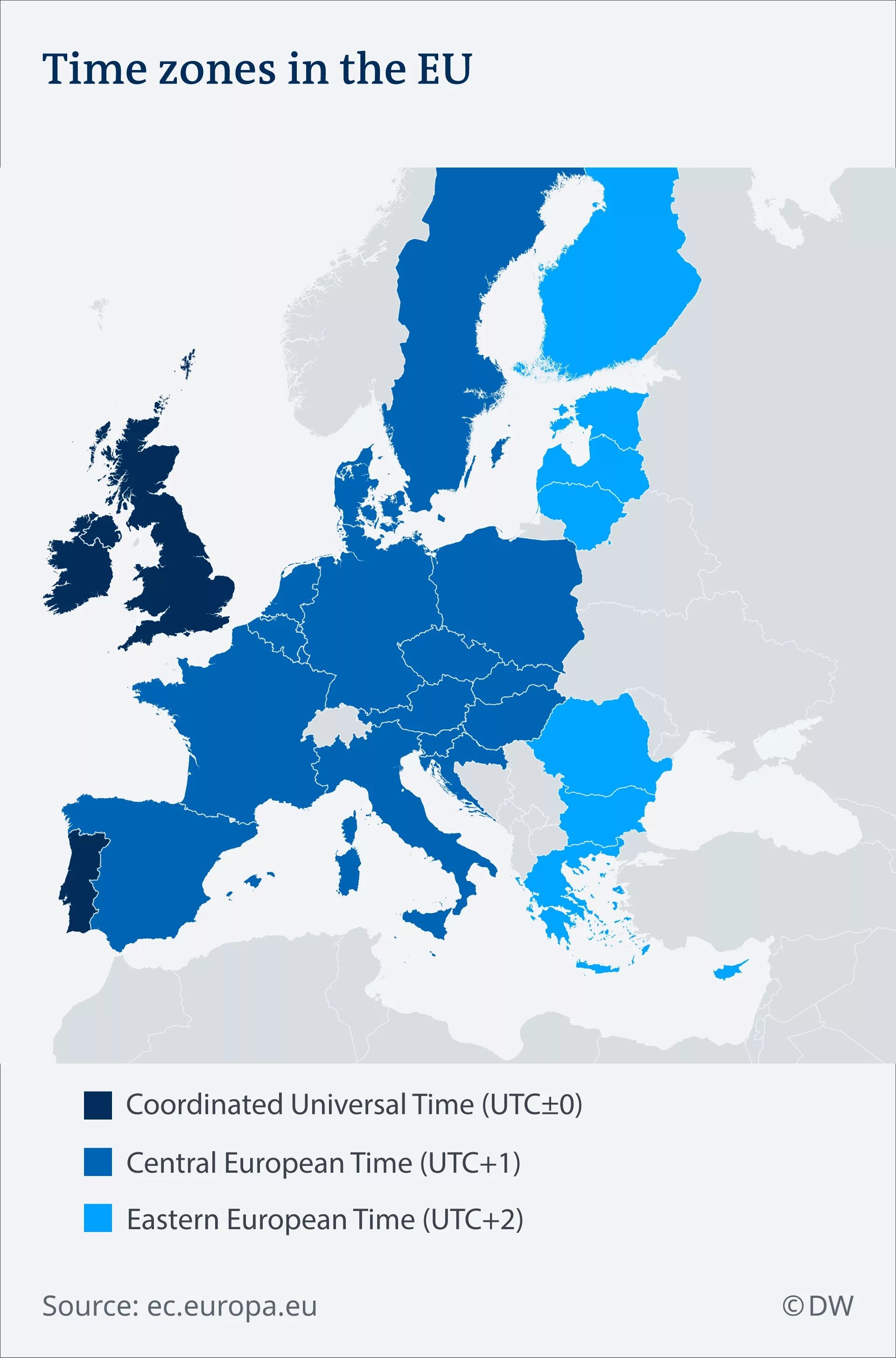 Utc cet