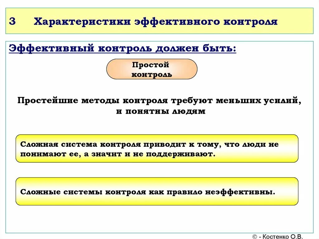 Система эффективного контроля организации. Характеристики эффективного контроля. характеристики эффективного контроля в менеджменте. характеристики эффективной системы контроля. пример эффективного контроля.
