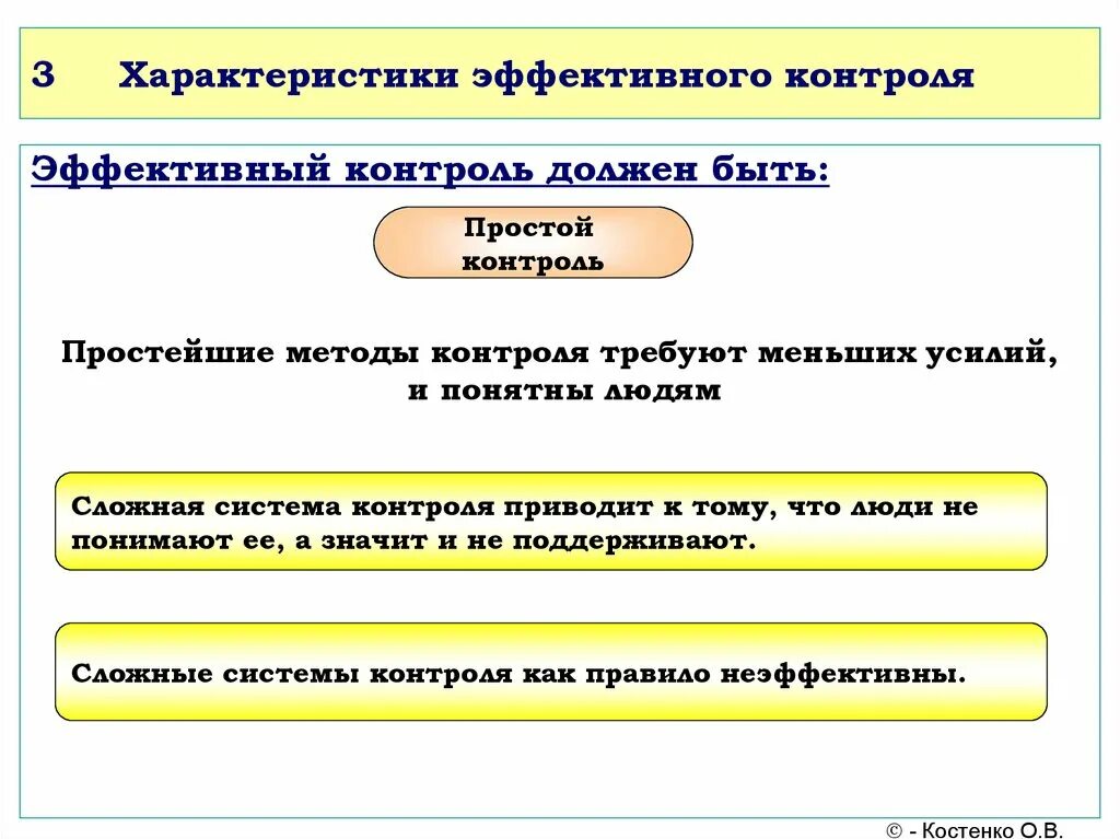 Характеристики эффективного контроля. Характеристики эффективного контроля в менеджменте. Характеристики эффективной системы контроля. Эффективный контроль должен быть. Должен быть контроль в организации