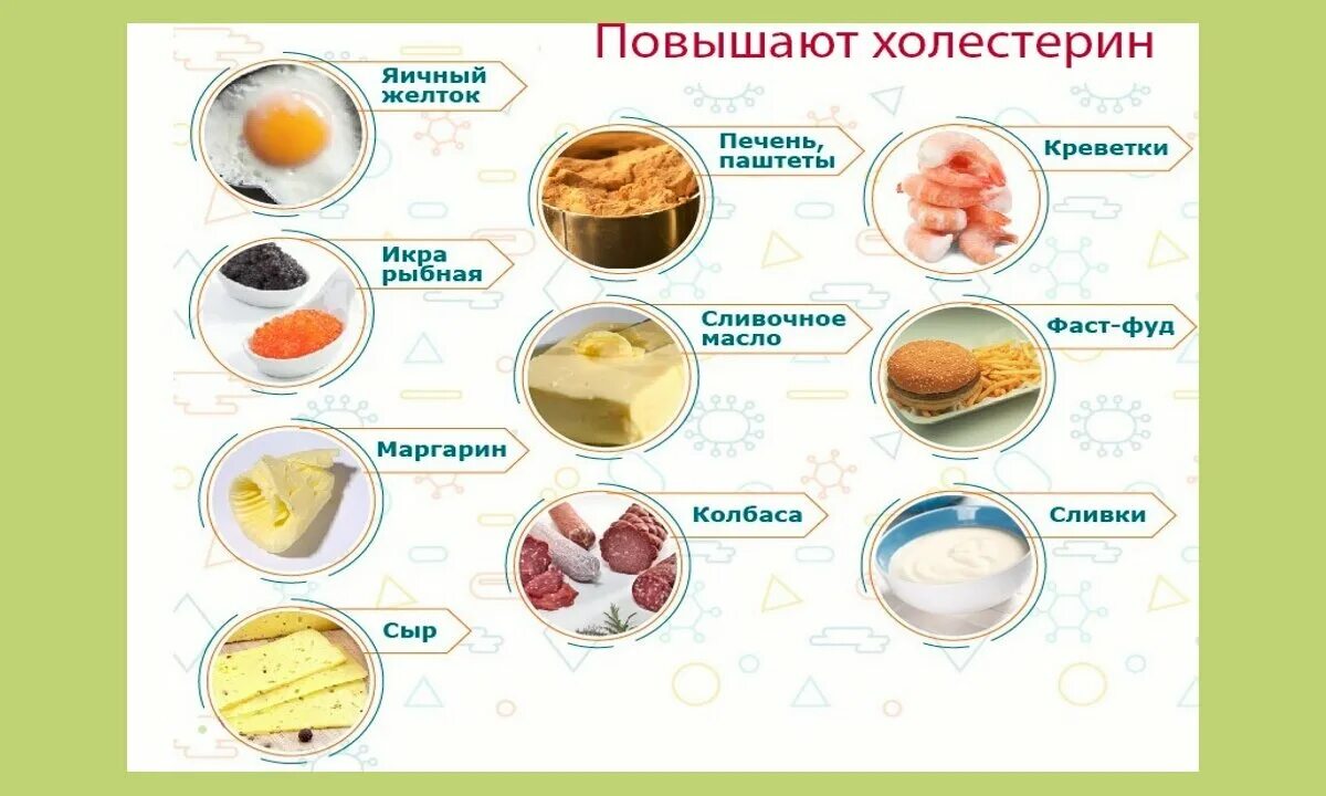 Овощи снижающие холестерин. Продукты повышающие холестерин. Продукты повышающие холестерин в крови. Продукты питания понижающие холестерин. Продукты с высоким холестерином.