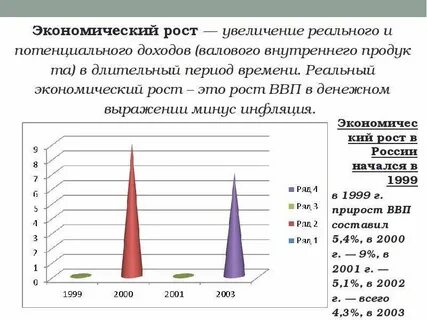 Усиление роста экономики
