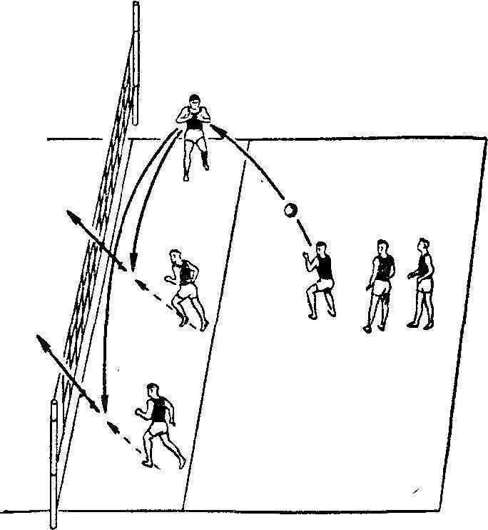 Тактика нападения в волейболе схема. Атака в волейболе схема. Тактика игры в волейбол 3-3. Тактика игры в волейбол 5 2. Игра нападающего волейбол