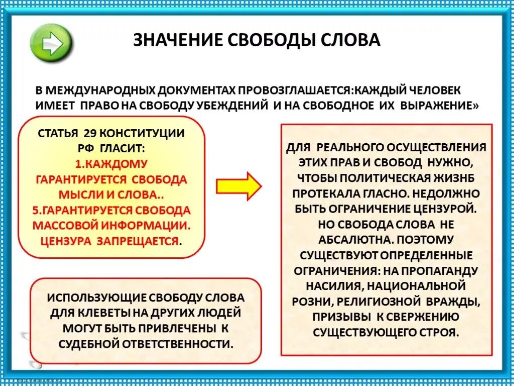 Смысл словосочетания благо общества. Важность свободы слова. Смысл слова Свобода. Значение свободы слова кратко. Свобода слова презентация.