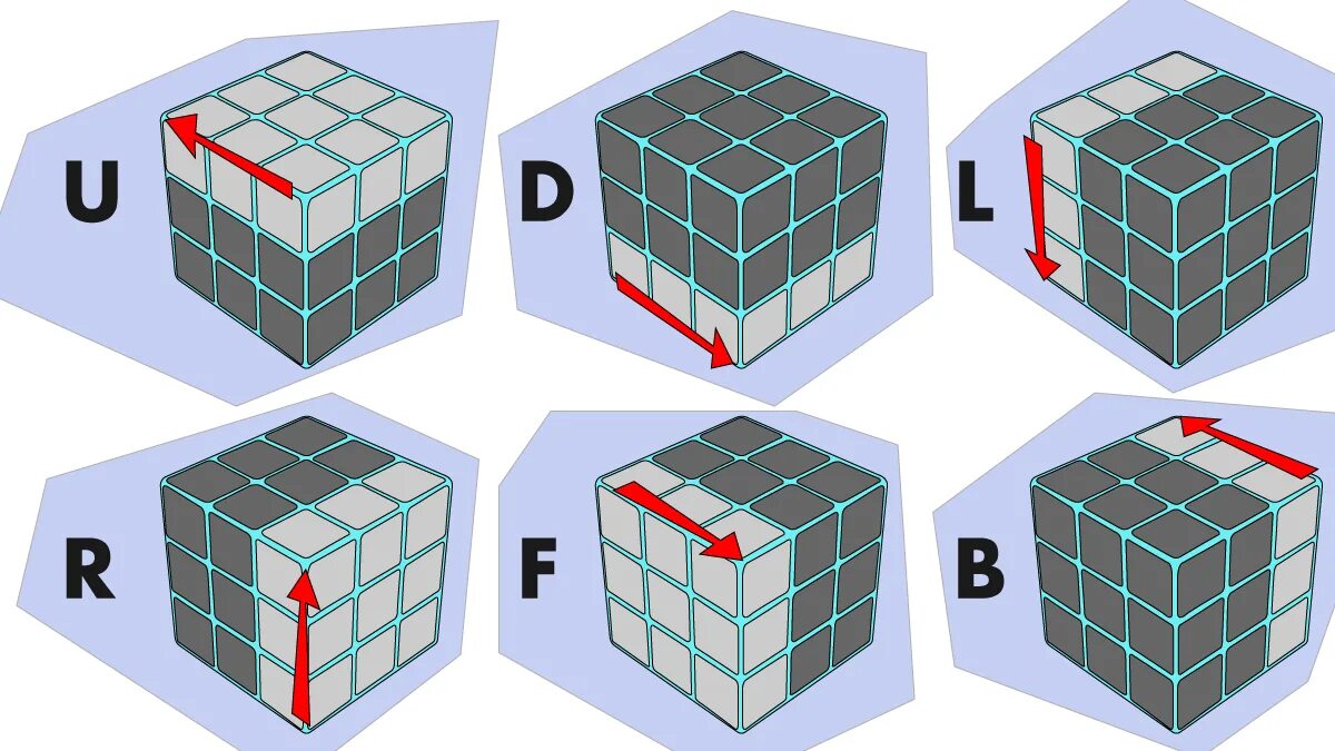 Cube method. Алгоритмы кубика Рубика 3 на 3. Алгоритм кубик рубик 3x3. Название сторон кубика Рубика 3х3. Формула кубика Рубика 3 на 3.