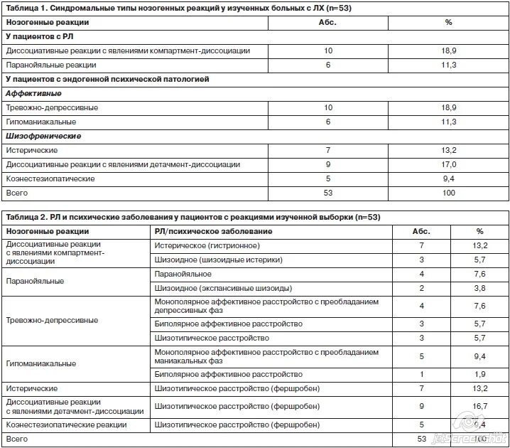 Биполярное аффективное расстройство таблица. Шкала диагностики расстройств биполярного спектра. Биполярное аффективное расстройство. Опросник биполярного расстройства. Тест на пищевое расстройство idrlabs