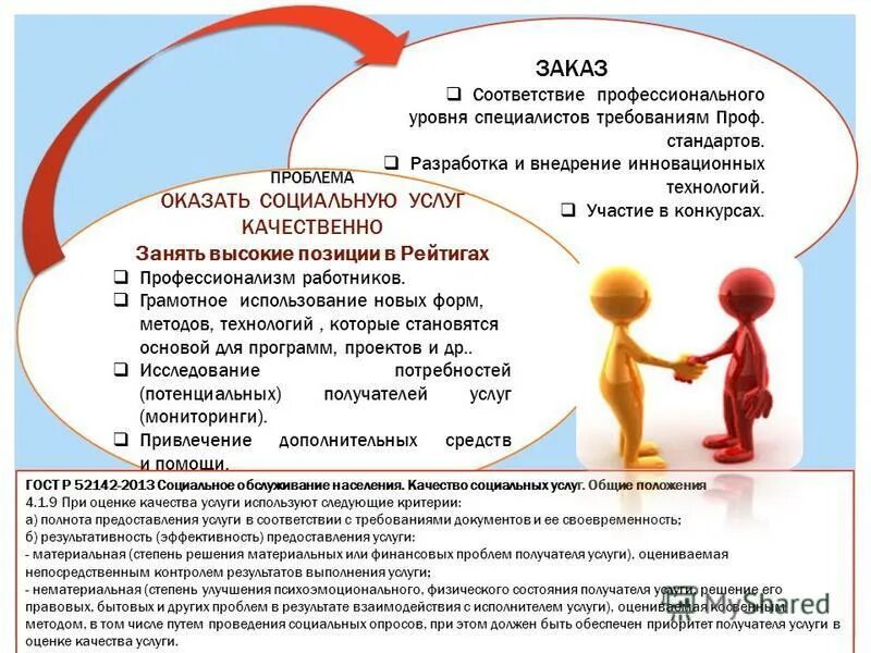 предоставление социальных услуг. принципы социального обслуживания. проблемы государственной социальной помощи. проблемы оказания социальных услуг. систему социального обслуживания и социальных услуг рф.