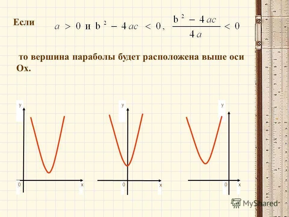 X вершины параболы. Парабола с вершиной на оси ох. Формула вершины параболы по оси y. X Y вершины параболы. Ох y 0