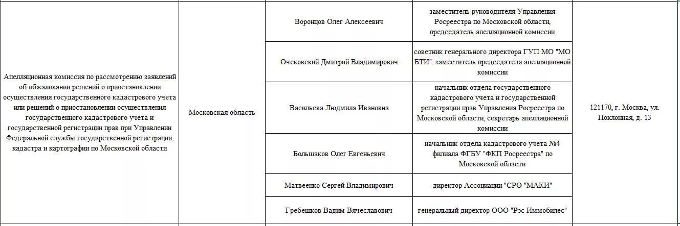 Заявление на апелляцию в Росреестр. Жалоба в Росреестр на комиссию. Заявление на апелляционную комиссию в Росреестре. Заявление апелляционной комиссии Росреестр.