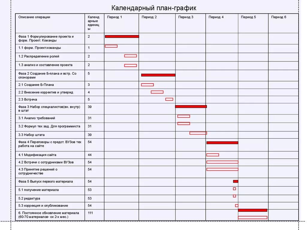 Календарный график проекта таблица. План работы как составить пример. Пример таблицы производственного плана на месяц. План график проекта образец.