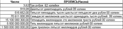 Семьюстами рублями как правильно пишется