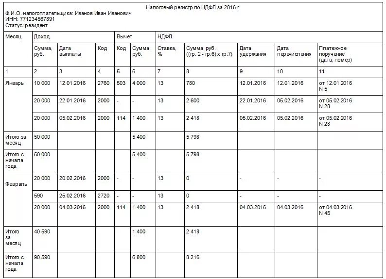 Налоговые регистры по ндфл 2023. Налоговый регистр по НДФЛ 2021 образец. Регистр налогового учета по НДФЛ пример заполнения. Образец выписки из регистра налогового учета по НДФЛ образец. Налоговые регистры по НДФЛ образец заполнения.