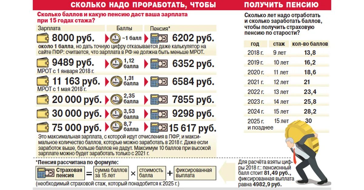 Повышение мрот в 2025 году. Сколько лет нужно отработать чтобы получать пенсию. Сколько нужно проработать чтобы получить пенсию. Сколько лет нужно проработать чтобы получать пенсию. Сколько нужно работать чтобы получить пенсию.