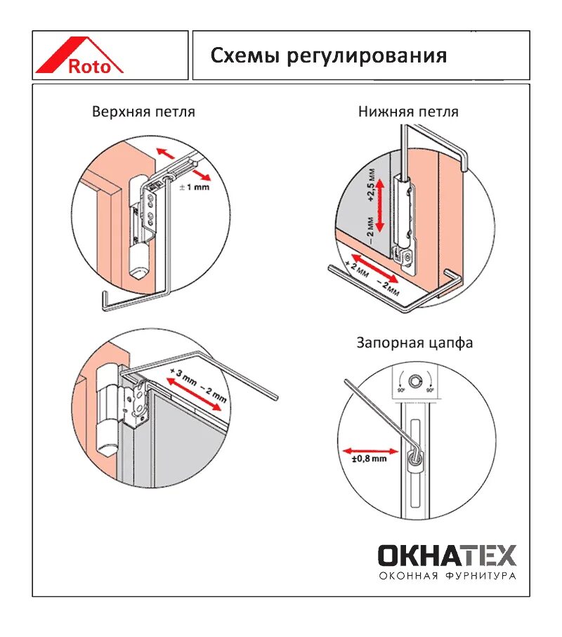 Как снять створку с пластикового окна. Регулировка фурнитуры окна ПВХ зима - лето. Регулировочные винты нижней петли Roto. Регулировка прижима пластиковых окон снизу.