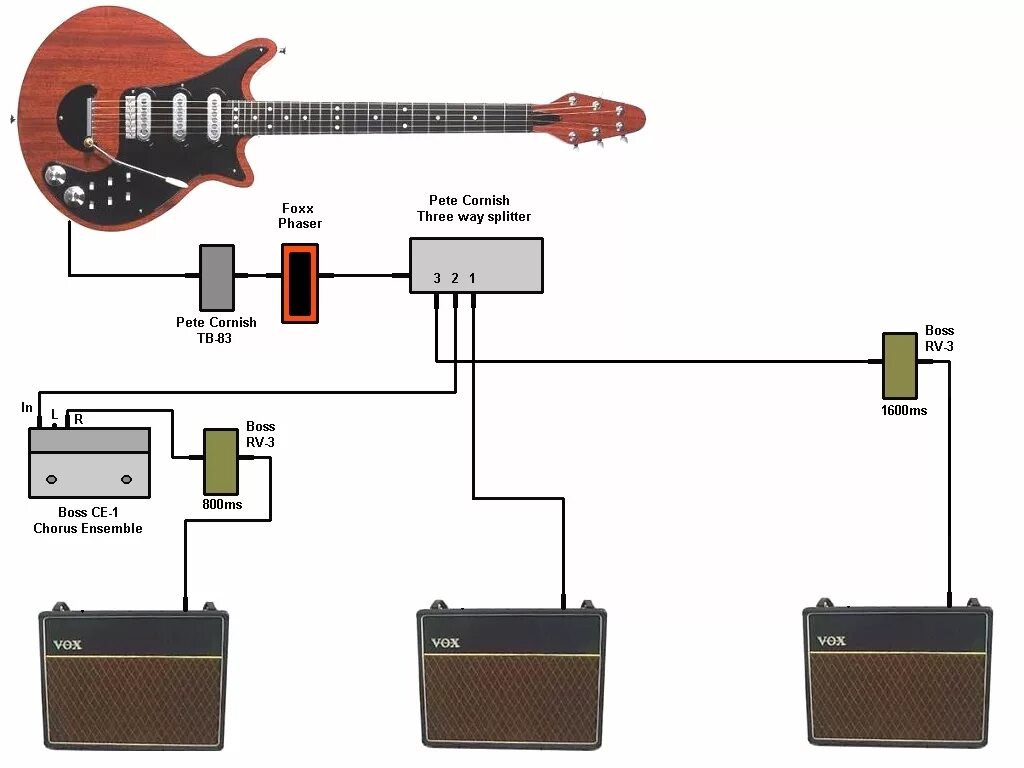 Электрогитара звучание. Распайка электроакустической гитары. Brian May педалборд. Схема подключения электроакустической гитары. Электрогитара схема подключения Brian May.