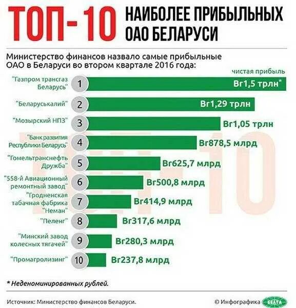 Какой бизнес приносит прибыль. Самый прибыльный бизнес. Список самых прибыльных бизнесов. Самые прибыльные отрасли бизнеса. Какой бизнес прибыльный.