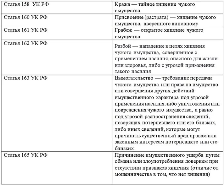 Мошенничество ст 159.2 УК РФ состав.