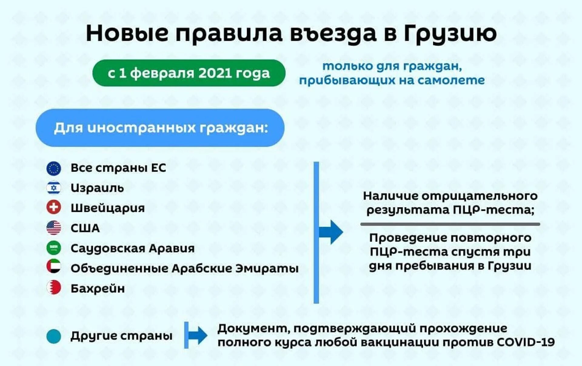 Можно въехать в грузию. Правила въезда в Грузию. Правила въезда в Грузию для россиян. Грузия въезд для россиян 2022. Основание для въезда в Грузию.