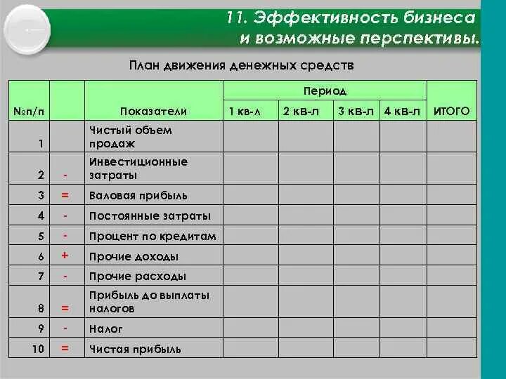 Планирование движения денежных средств. Планирование ддс. ддс для бизнес плана. план движения средств. инвестиционные затраты в бизнес плане.