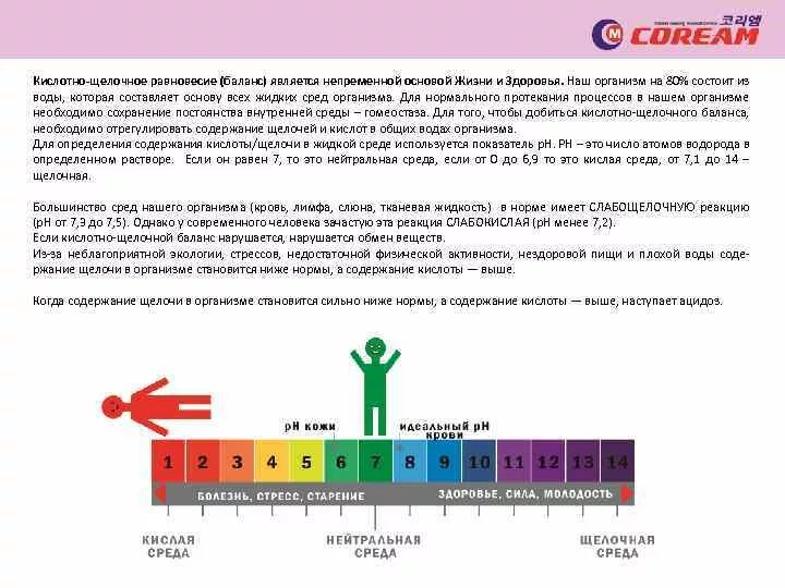 Кислотность яиц. РН кислотно-щелочной баланс. PH кислотно щелочной баланс. Щелочная среда PH В организме человека. Кислотно-щелочной баланс крови норма.