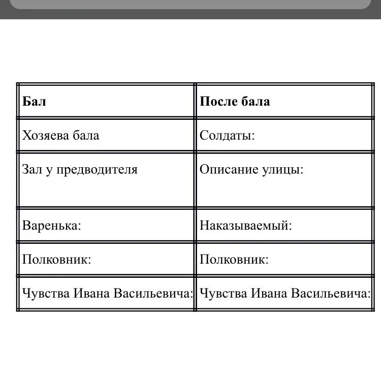 Полковник после бала внешность и поведение. После бала. После бала описание бала. Сравнительная таблица по произведению после бала.