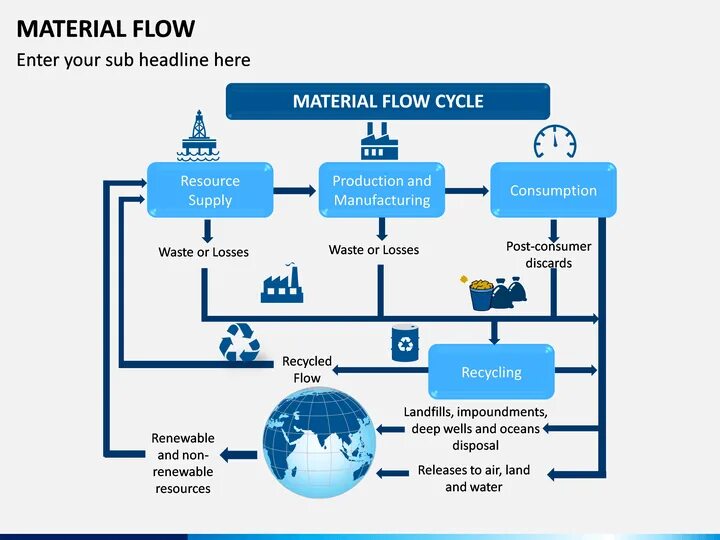 Material connection. Material flow. material flows in logistics. примеры maf (material approval form). flow types.