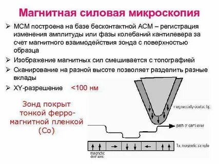 Концы поверхности