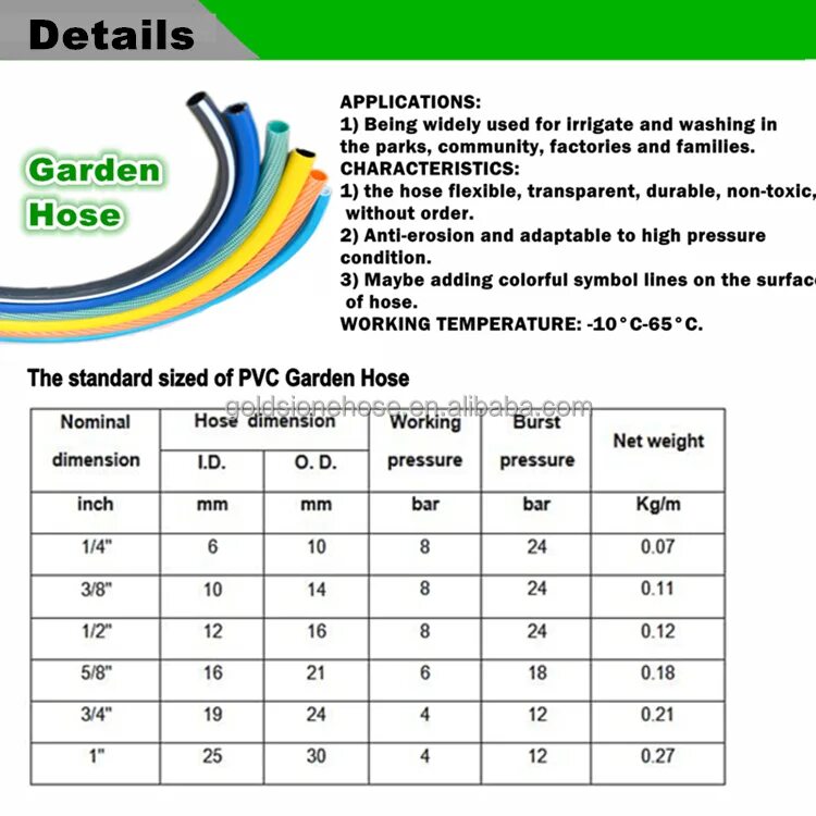 Шланг 25 сколько дюймов. Шланг для полива 1/2 внутренний диаметр. 1/2 Дюйма в мм шланг для полива в мм. Диаметр шланга для полива таблица. Шланг 1/2 дюйма в мм внутренний диаметр.